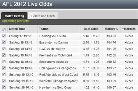 bookmakers odds|Odds Comparison, Sports Betting Odds .